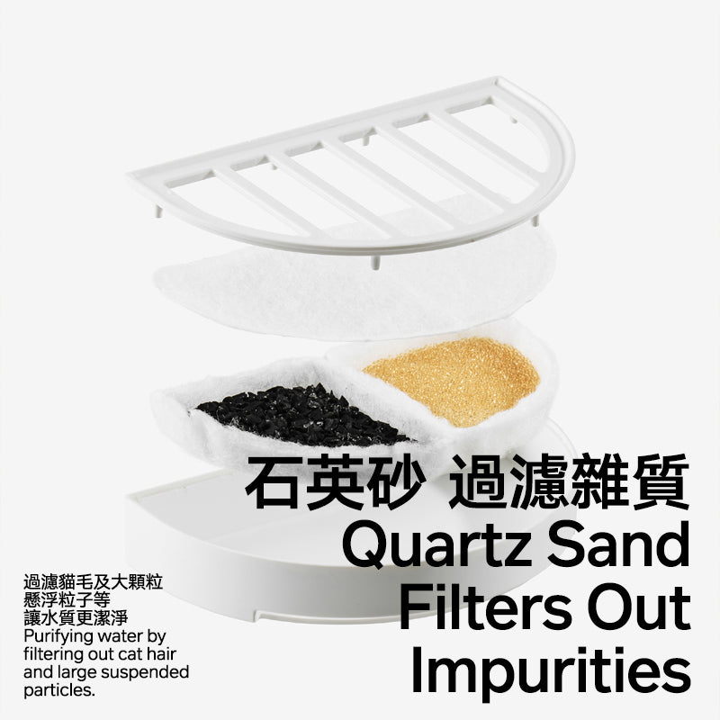 Filter for Wirelelss Water Fountain - 3pcs